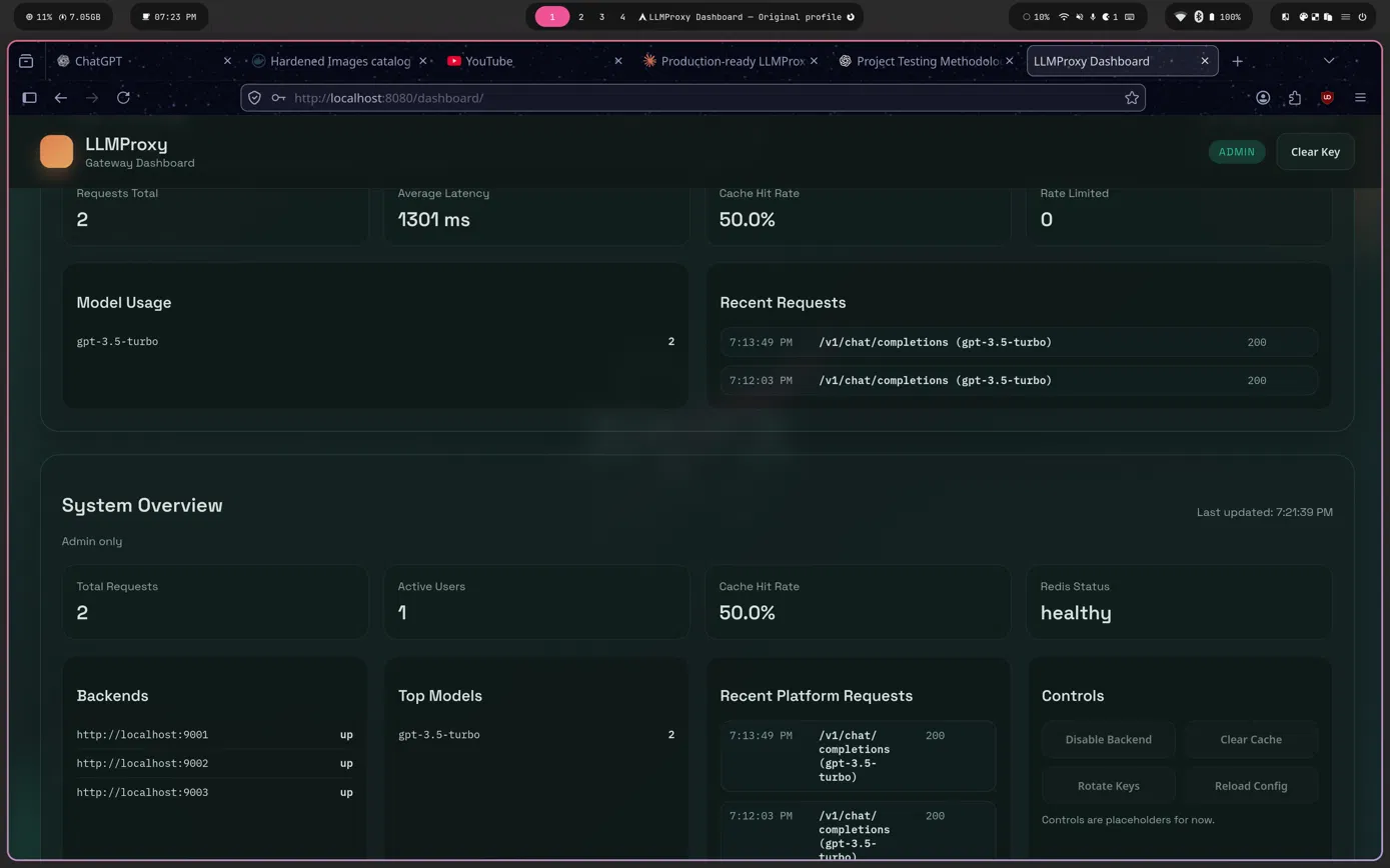 DASHBOARD MONITOR